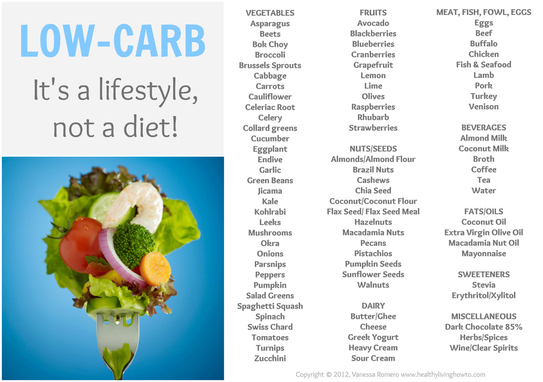 Zero Carb Foods For A Slim You Chart